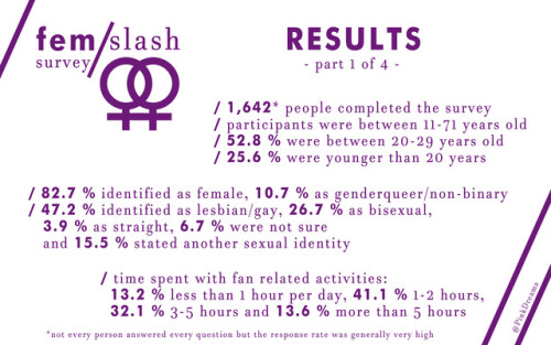 Hey you all,a year ago I did a femslash-fans survey for my bachelor thesis. So many of you helped me