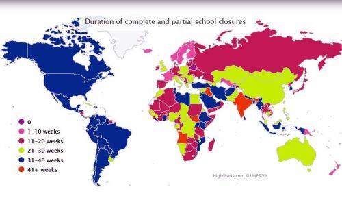 colchrishadfield: Students losing almost an entire schoolyear due to COVID, by country. @UNESCOhttps