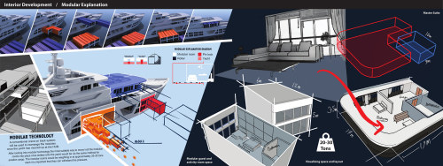  Jordan Bassett’s “Modular” Superyacht