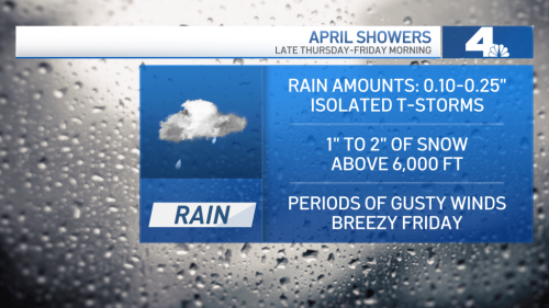 Big Snow! Winter Weather Warnings in NorCal, Rain for SoCalApr. 21, 2022I have gathered the best inf