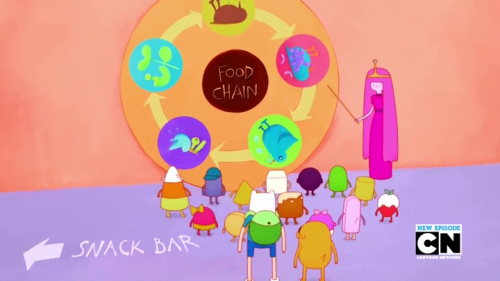 Museum of Natural History, in Adventure Time with Finn &amp; Jake, Food Chain, S06E07, 2014.