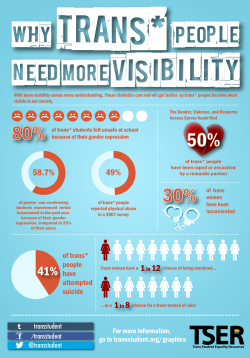 transstudent:  Why trans* people need more visibility. Click here to share on Facebook. Click here to retweet. For other infographics and references, go here. You can also join our Transgender Day of Visibility Facebook event! 