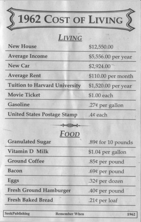 theswinginsixties: The cost of living in 1962. 