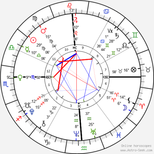 Hi Wondering If U Could Do A Natal Chart Reading I Really Look Forward To Seeing Your Thoughts About