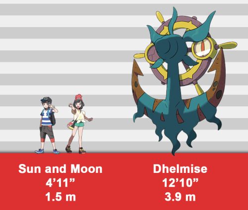 ripe-for-gelatino: I made a size comparison chart of the top 10 largest Alola pokemon. Above is just