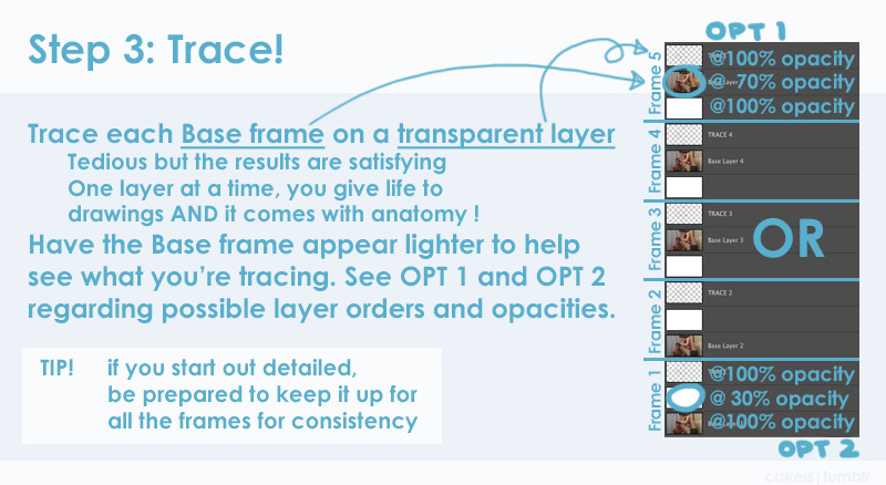 A Step-by-Step Rotoscope Guide with not-an-animator cakeis ! Step 1: Find a gif