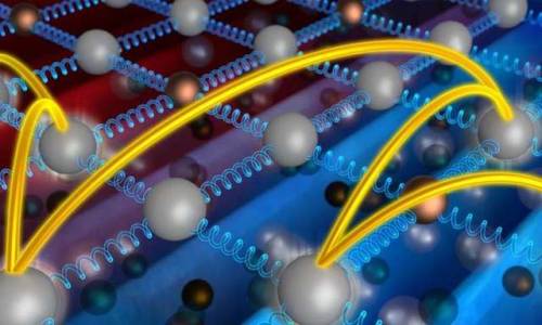 New insights bolster Einstein&rsquo;s idea about how heat moves through solidsA discovery by sci