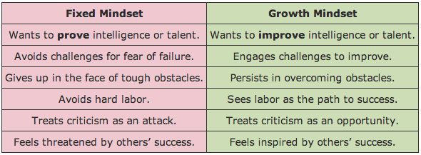 vorchagirl:  I’ve always worked hard to have a growth mindset and I find it works