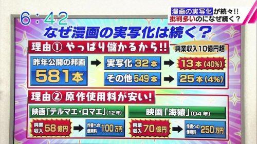 XXX jackrose: これってつまり俺たちがこれからやるハガレンやジョジョの実写化をいくら見に行っても原作者には一銭も入らないってことか？見に行く価値なくね？ photo