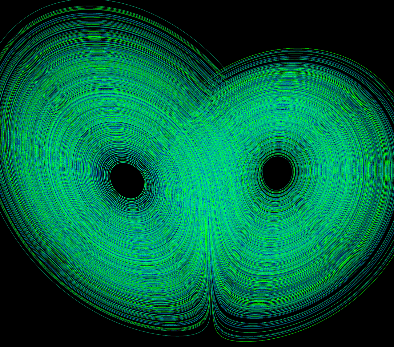 Magic Transistor — An example of a Lorenz attractor as described by a...