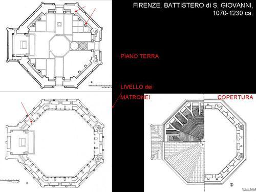 Appunti Storia Dell Architettura Uno Polimi Battistero Di San Giovanni Firenze