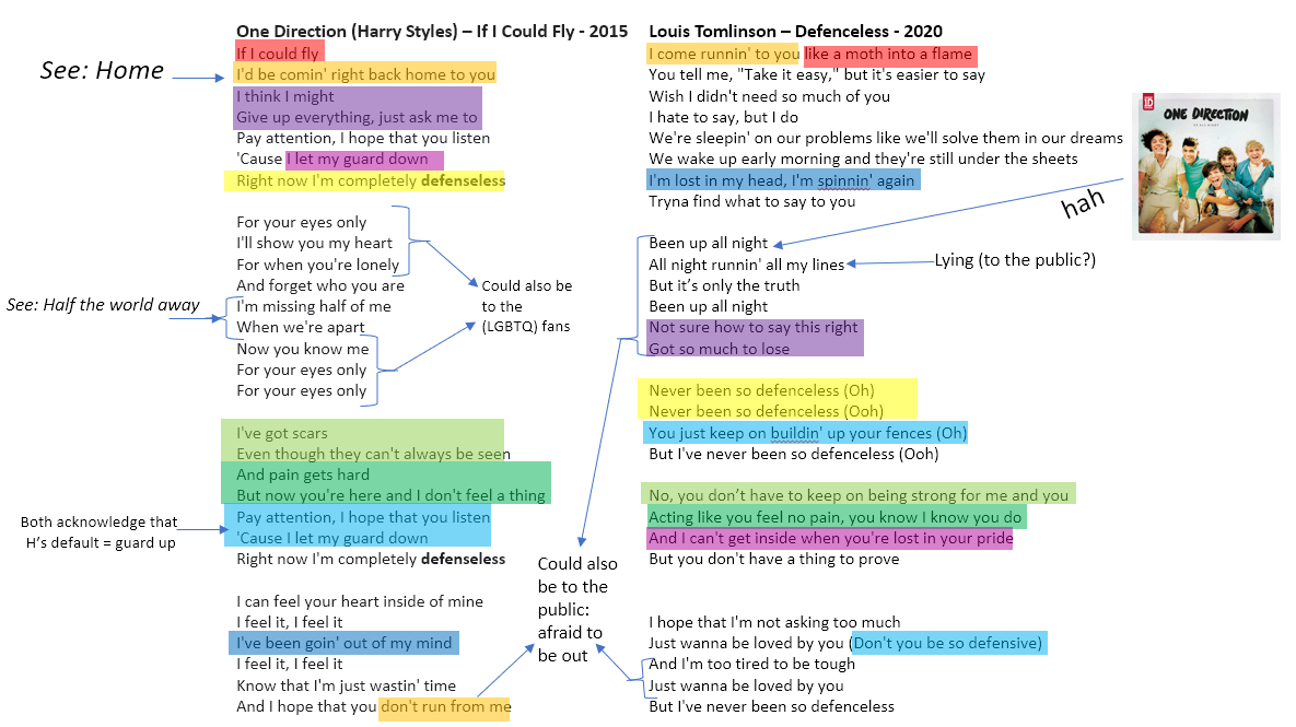 it's subjective — Perfect Now lyric breakdown: a 1D fanpiece with a