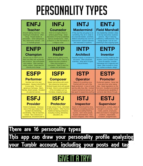 xuendersb:This quick application can determine your personality type by just checking your tumblr bl