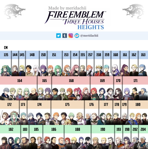 meridachii:FE3H Height ChartTag yourself