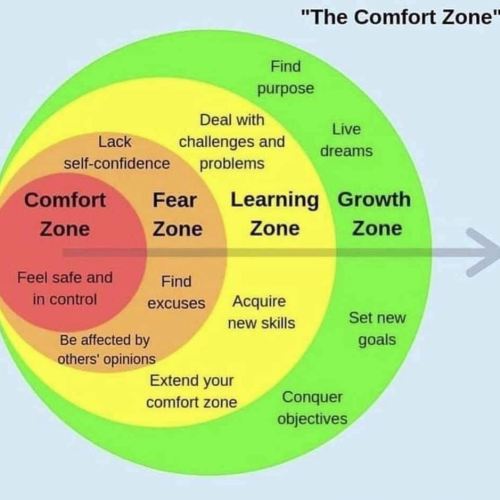 My professors talk about these zones alllll the time.