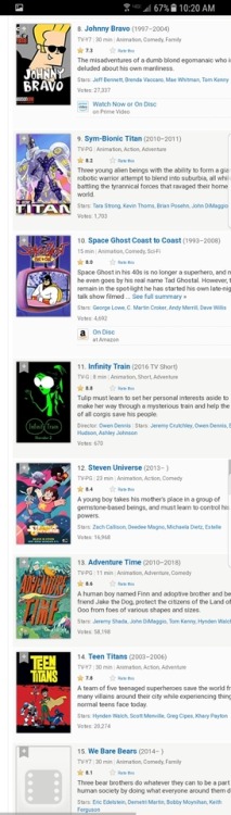 As per request. Imbd&rsquo;s list of Cartoon network shows rated best to worst. You have to follow t
