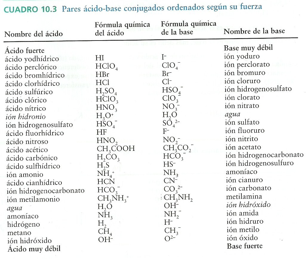 Docencia Y Divulgacion Today Docencia Y Divulgacion Today