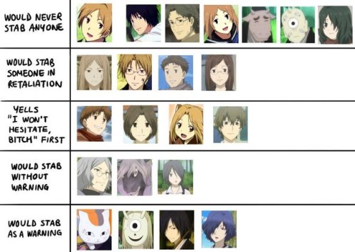 ladyloveandjustice:I’M ON A ROLL WITH THE MEME SO HAVE THE NATSUME EDITION.Don’t @ me I have careful