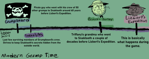 A Grumpus History Timeline Headcanon ThingThe whole history of grumpuses on Snakooth is real interes