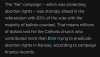 i-am-the-third-heat-deactivated:whos-this-lisa-person:assumptionprime:afloweroutofstone:The Catholic Church spent ū million trying to crush abortion rights in Kansas, and failedIf the church can spend 3 million dollars to influence the government, they