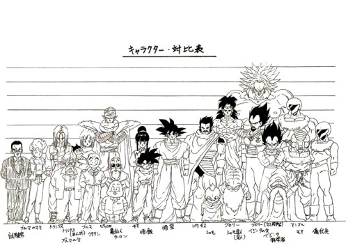 mysticmew:  Model sheets and height for Dragonball characters.