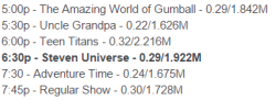 Ratings for CN’s evening lineup, “Marble