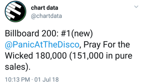 chartdata