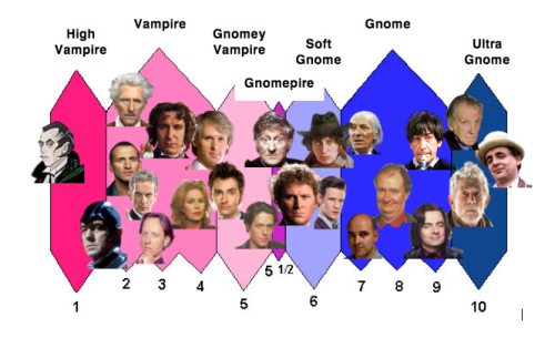 the-macra:i present……………..the Gnomepire Scale