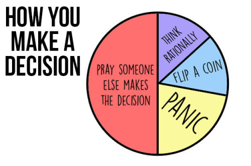 buzzfeed:Charts For Indecisive People