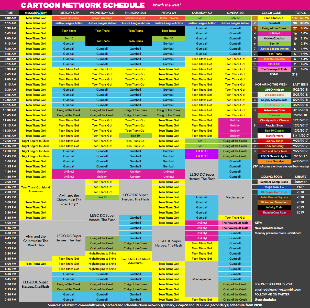 Cartoon Network schedule archive — After much wait… here's the Cartoon  Network...