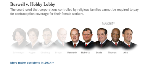 nique:  100percentmen:  All the Supreme Court justices who voted in favor of Hobby Lobby.  Relevant.