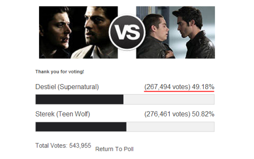 irensupernatural:  Throughout the entire day we were in lead and did not let the opposing ship overtake our position.  Russian Destiel Community was doing it best to keep Destiel first and voted non-stop while the American Fandom were asleep, just like