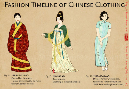 nannaia: Evolution of Chinese Clothing and Cheongsam the refs: http://i6.photobucket.com/albums/y24