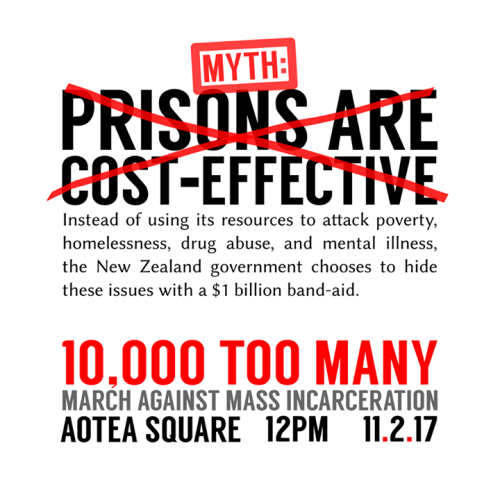 MYTH: “PRISONS ARE COST-EFFECTIVE” In 2017, the New Zealand government has budgeted $1 b