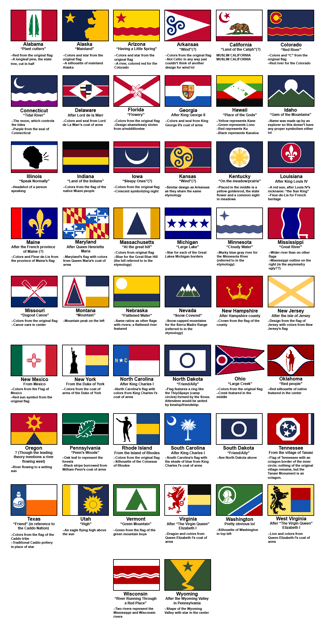 Flags still in use explicitly inspired - directly or indirectly - by the  United States flag : r/vexillology