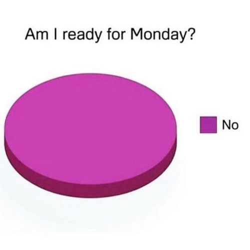 am i ever ready for monday