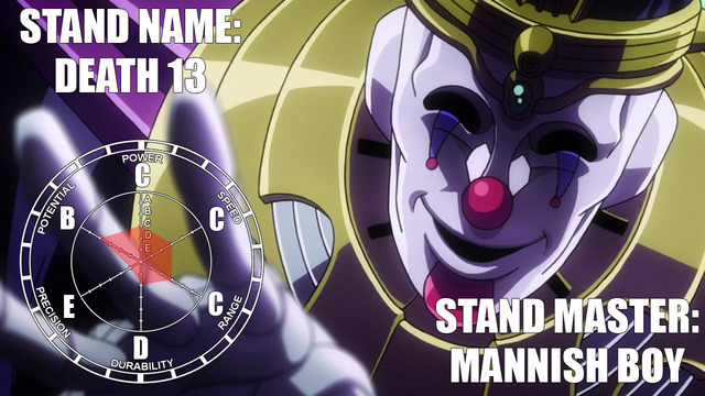 JoJo Stands Stats