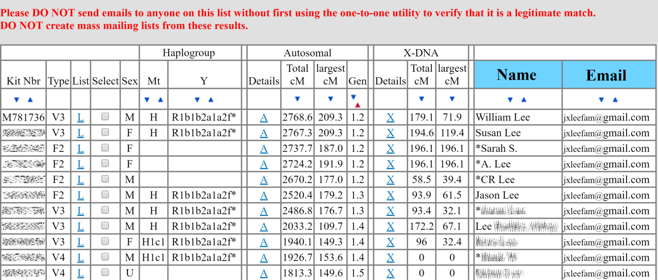 spreadshhet for my dna matches spreadshhet for my dna matches