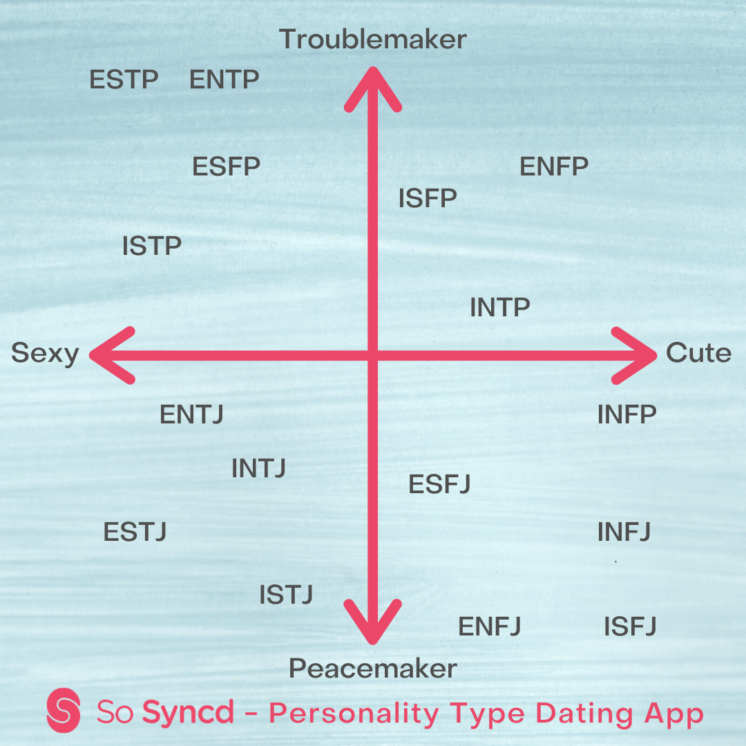 WayfinderVen on X: Introduce yourself with characters that have the same  mbti as you I am honestly feeling so attacked right now-   / X