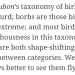 thegunlady:TIL that the Audubon Society has released official statements on the difference between a “bird”, a “birb”, and a “borb”, featuring such gems as: 