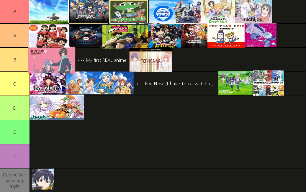 Anime characters tier list : r/tierlists
