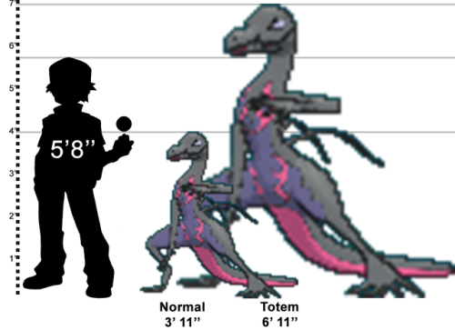 Just Felt Like Comparing The Heights Of Pokemon Vs. Their Totem-size Forms, Because I Dont Think The