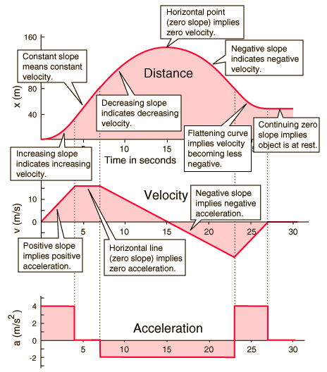 thelifeofapremed:Physics Cheat sheet and then some 