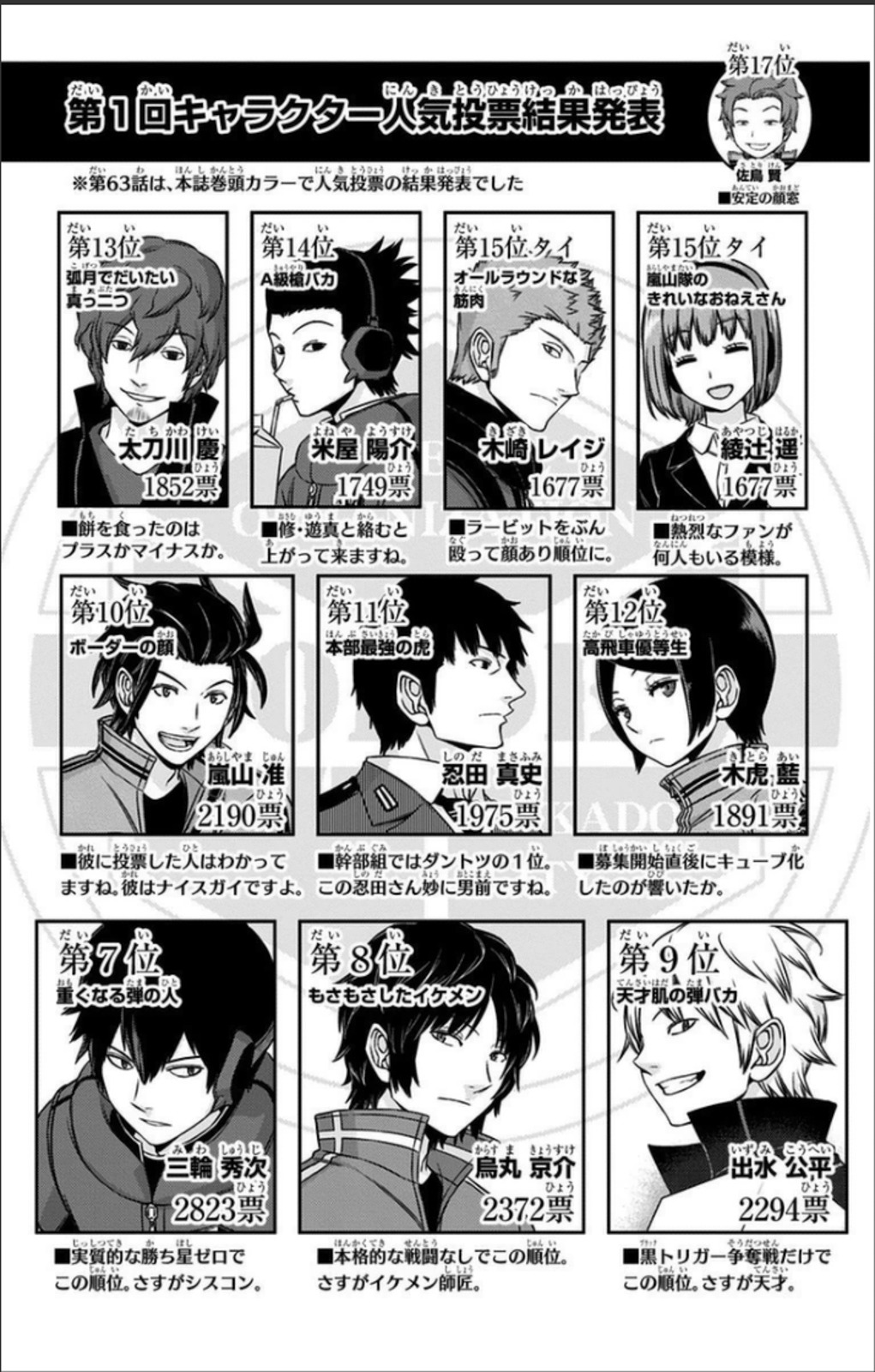 ちっぽけな僕ら — World Trigger 1st Character Popularity Poll