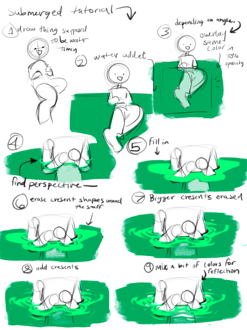 Can You Give Tips On How To Draw Water? Or Things Submerged In Water?