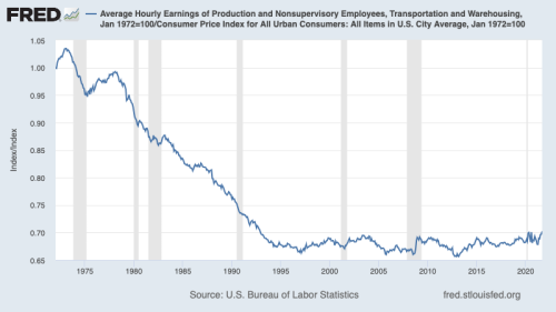 antoine-roquentin:wages for trucking and warehouse workers since 1972. good place to start in discus