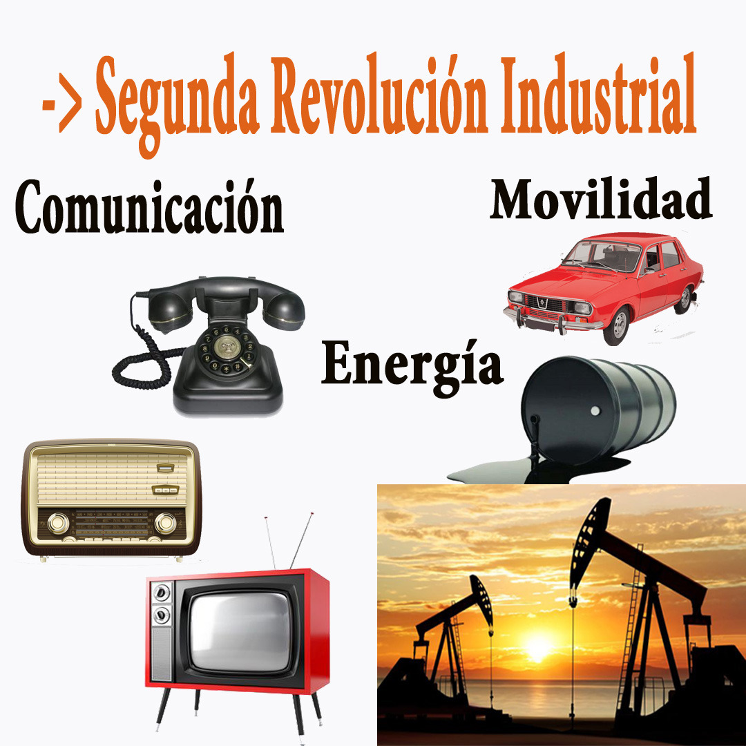 REformulate — Segunda Revolución Industrial
