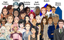 theivorytowercrumbles:  So at one point, I had too much free time on my hands and decided to make a meme of all the Lovestruck WLW (minus the MCs)! Note: This is 1) my opinions and 2) me being silly, so don’t take it as any kind of official Voltage