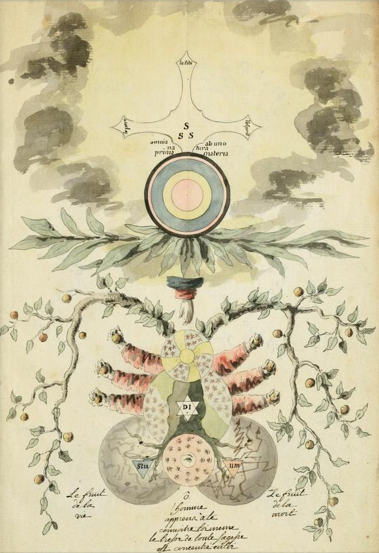 magictransistor: Manly P. Hall. Collection of Alchemical Manuscripts. Box No. 4.