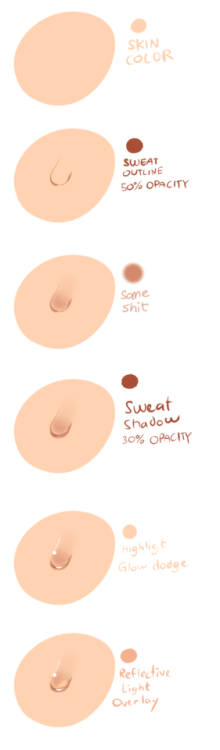 taiikodon: this is how i do sweat drops or just liquids in general friend asked me to make one 